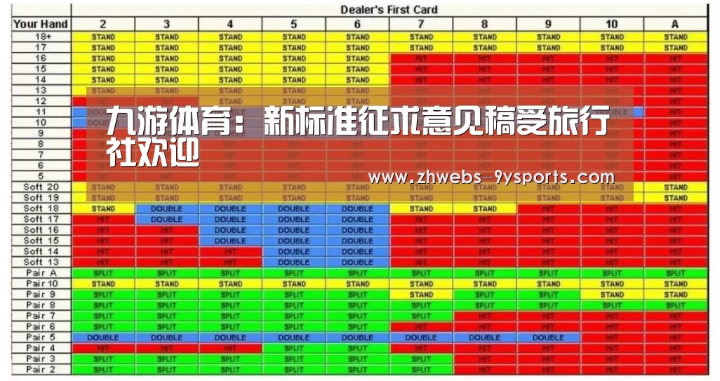 九游体育:新标准征求意见稿受旅行社欢迎(图2) 九游体育
